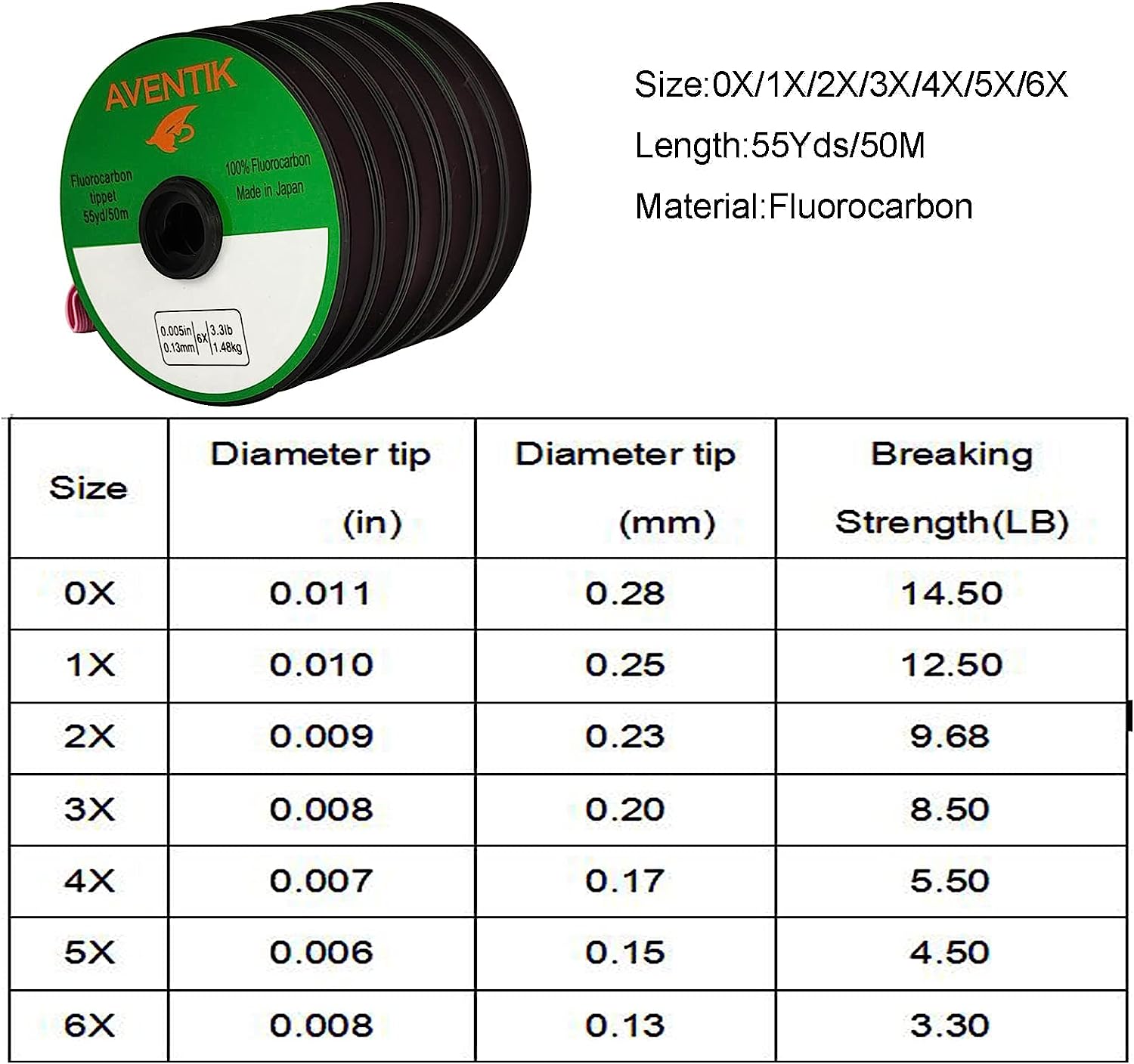 Aventik Florokarbon Misina 30m - Fluorocarbon Line incelemesi ve fiyatı