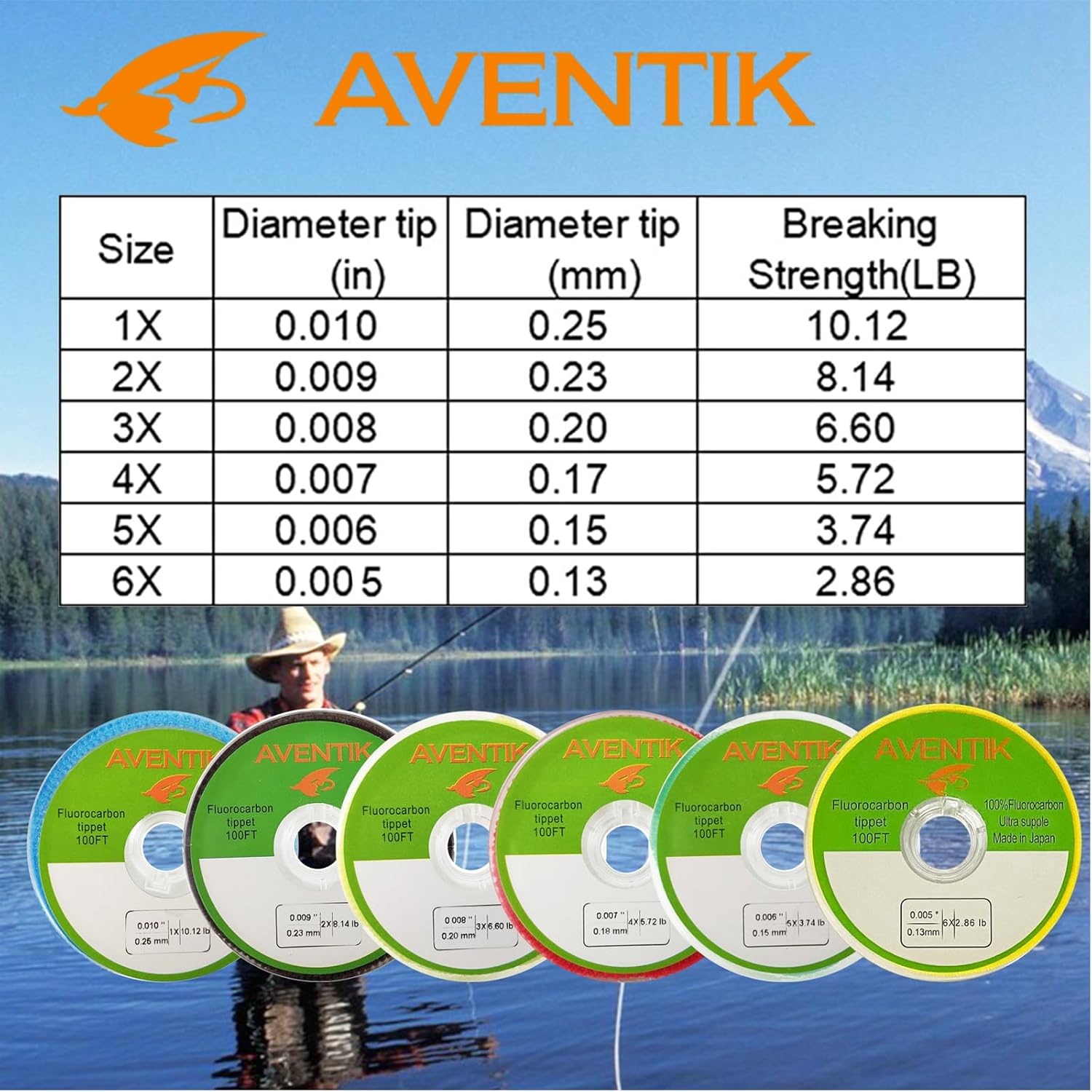 Aventik Florokarbon Misina 30m - Fluorocarbon Line incelemesi ve fiyatı