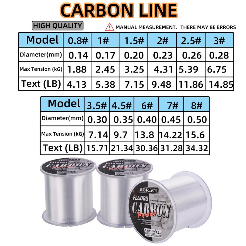 500M Florokarbon olta İthal Ka - Fluorocarbon Line incelemesi ve fiyatı