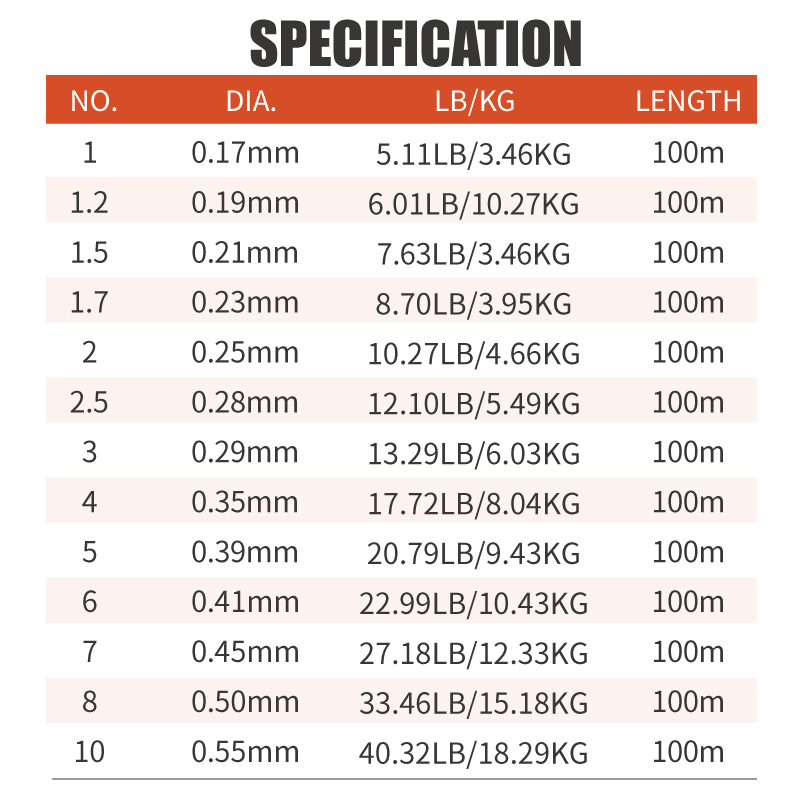 Lureholic Infinity ultra yumuş - Fluorocarbon Line incelemesi ve fiyatı