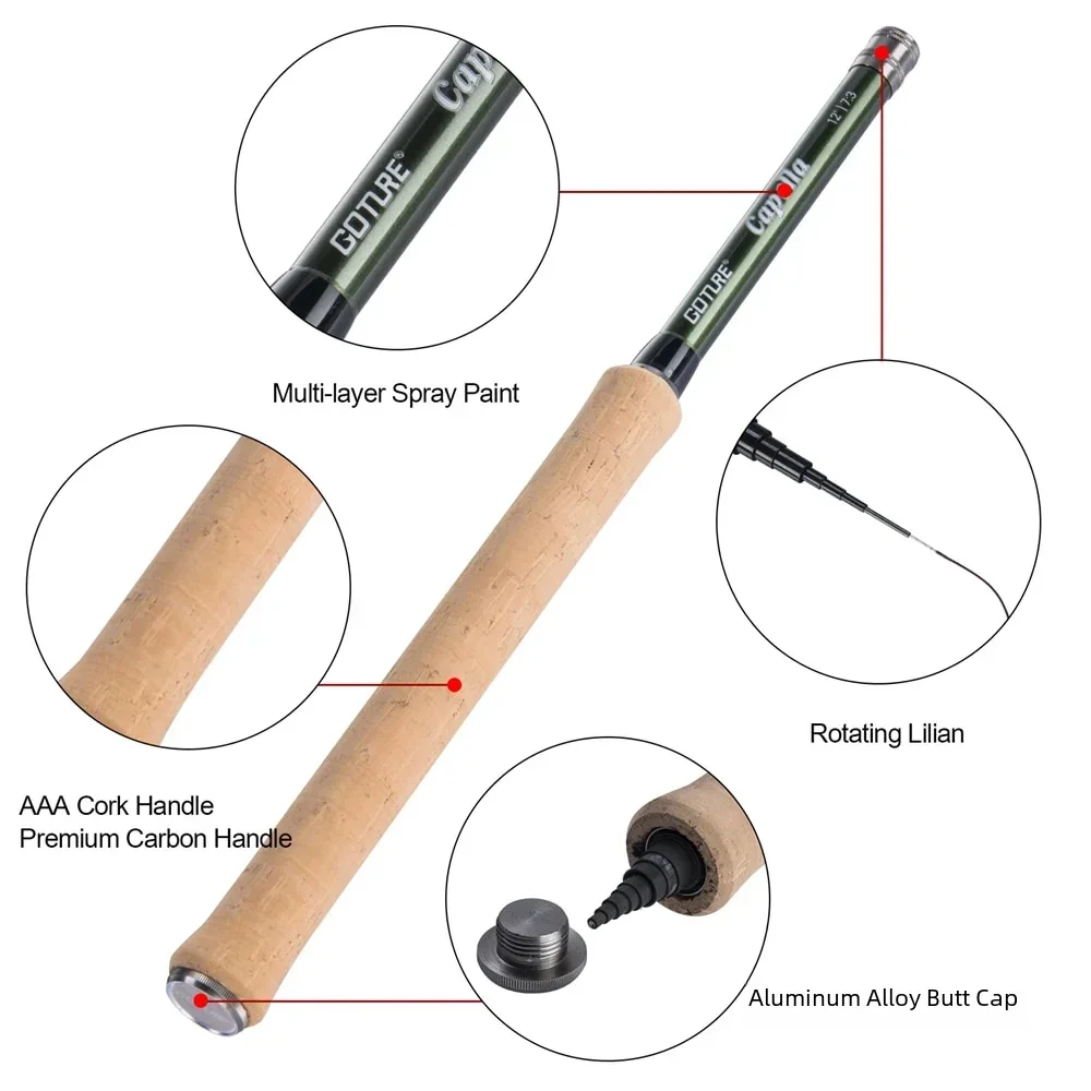 Goture 12FT Klasik Tenkara Sin - Saltwater Line incelemesi ve fiyatı